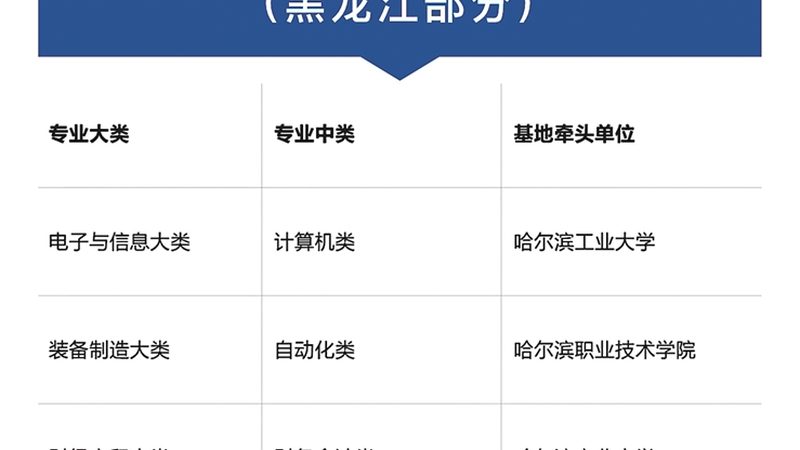 在准备报名材料时，需要注意以下细节：